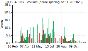 GLOBALINS Volume