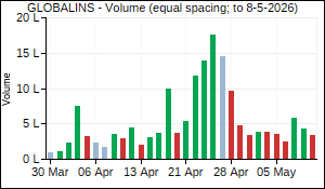GLOBALINS Volume