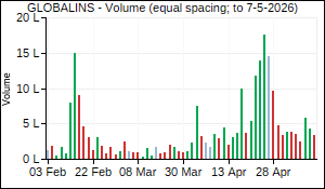 GLOBALINS Volume