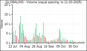 GLOBALINS Volume