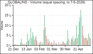 GLOBALINS Volume