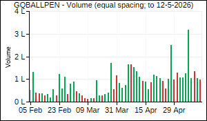 GQBALLPEN Volume