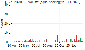 GSPFINANCE Volume