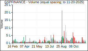 GSPFINANCE Volume