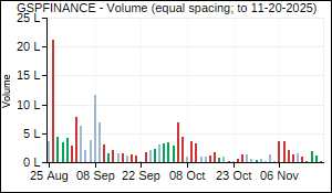 GSPFINANCE Volume