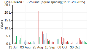 GSPFINANCE Volume
