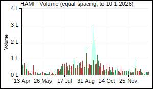 HAMI Volume