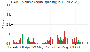 HAMI Volume