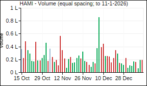 HAMI Volume