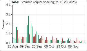 HAMI Volume