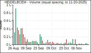 HEIDELBCEM Volume
