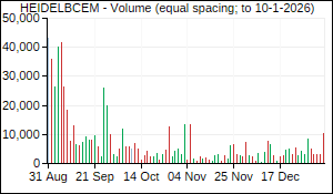 HEIDELBCEM Volume