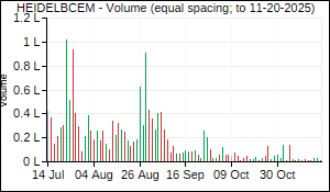 HEIDELBCEM Volume