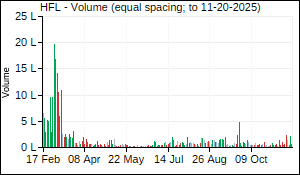 HFL Volume