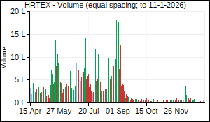HRTEX Volume