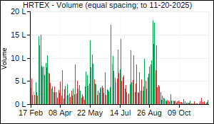 HRTEX Volume