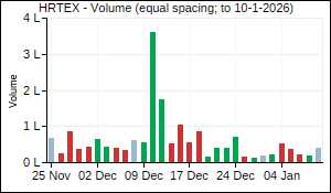 HRTEX Volume