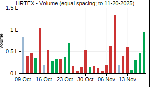 HRTEX Volume