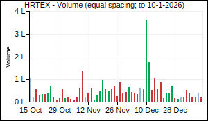 HRTEX Volume