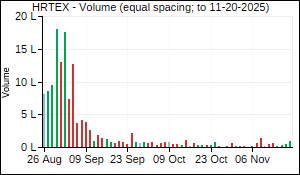 HRTEX Volume