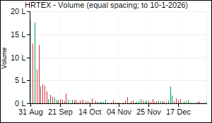 HRTEX Volume