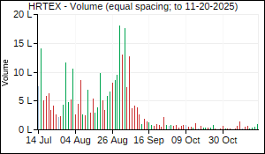 HRTEX Volume