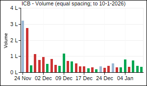 ICB Volume