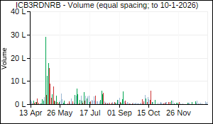 ICB3RDNRB Volume