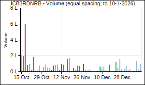 ICB3RDNRB Volume