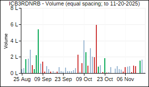 ICB3RDNRB Volume