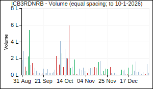 ICB3RDNRB Volume