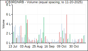 ICB3RDNRB Volume