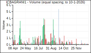ICBAGRANI1 Volume