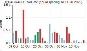ICBAGRANI1 Volume