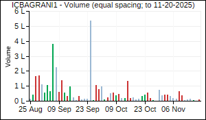 ICBAGRANI1 Volume