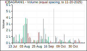 ICBAGRANI1 Volume
