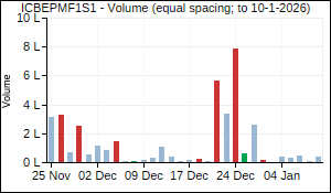 ICBEPMF1S1 Volume