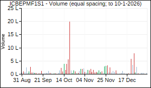 ICBEPMF1S1 Volume