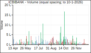 ICBIBANK Volume