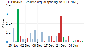 ICBIBANK Volume