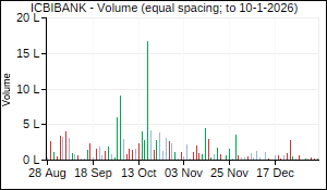 ICBIBANK Volume