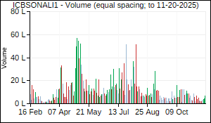 ICBSONALI1 Volume