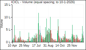 ICICL Volume