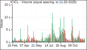 ICICL Volume
