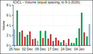 ICICL Volume