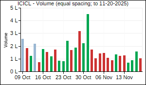 ICICL Volume