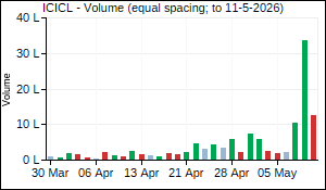 ICICL Volume