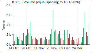 ICICL Volume