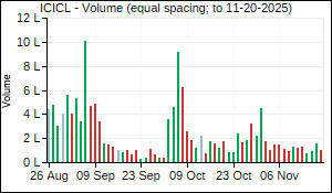 ICICL Volume