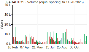 IFADAUTOS Volume